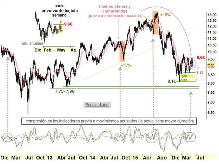 Telef&oacute;nica Faus Junio